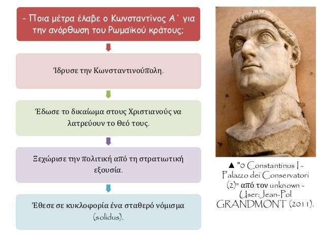 Î±. ÎŠÎ´ÏÏ…ÏƒÎ· ÎšÏ‰Î½ÏƒÏ„Î±Î½Ï„Î¹Î½Î¿ÏÏ€Î¿Î»Î·Ï‚ 
 