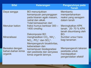 Sifat Keterangan Pengaruhnya pada 
Tanah 
Daya sangga 
Menukar kation 
Mineralisasi 
Bereaksi dengan 
bahan-bahan kimia 
organik 
BO menunjukkan 
kemampuan penyanggaan 
pada kisaran agak masam, 
netral dan alkali. 
Total kemasaman dari 
fraksi humus berkisar 300 – 
1400 cmol/kg 
Dekomposisi BO 
menghasilkan CO, NH+, 
24 
NO3 
-, PO4 
3- dan SO4 
2-. 
Mempengaruhi bioaktivitas, 
keberadaan dan 
kemampuan biodegradasi 
dari pestisida dan senyawa 
kimia organik lainnya. 
Membantu 
mempertahankan 
reaksi yang seragam 
dalam tanah 
Meningkatkan KPK 
tanah. 20- 70 % KPK 
tanah disumbang oleh 
BO. 
Sumber unsur hara 
bagi tanaman 
Mempengaruhi takaran 
pestisida untuk 
mendapatkan 
pengendalian efektif 
 