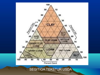 SEGITIGA TEKSTUR USDA 
 
