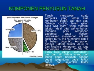 KKOOMMPPOONNEENN PPEENNYYUUSSUUNN TTAANNAAHH 
Tanah merupakan suatu 
kompleks yang terdiri atas 
komponen padat, cair dan gas. 
Sebagai contoh, tanah geluh 
pasir (silt loam) yang memiliki 
tekstur ideal bagi pertumbuhan 
tanaman., porsi komponen 
padatnya pada horison 
permukaan menempati volume 
sekitar 50 % (45 % mineral dan 5 
% bahan organik), komponen 
gasnya (udara) sekitar 20-30 % 
dan sisanya komponen air juga 
menempati sekitar 20-30 %. 
Tentu saja agihan (distribution) 
gas dan air dalam ruang pori 
tanah dapat berubah dengan 
cepat tergantung pada faktor 
cuaca dan sejumlah faktor 
lainnya. 
 