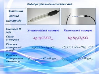 Кафедра фізичної та колоїдної хімії 
Електрод ІІ 
роду Хлоридосрібний електрод Каломельний електрод 
Схема 
електрода Ag,AgCl|KClнас Нg,Нg2Cl2|KCl 
Рівняння 
електродної 
реакції 
AgCl+ē↔Ag+Cl– Нg2Cl2+2ē↔2Нg+2Cl– 
Рівняння 
електродного 
потенціалу 
Cl Cl– Hg,Hg2Cl2 a – j =j 0 -q lg Ag,AgCl Cl– Cl – j =j 0 -q lg a 
Зовнішній 
вигляд 
електрода 
 