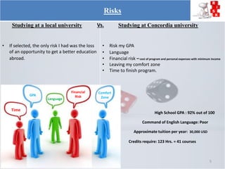 • If selected, the only risk I had was the loss
of an opportunity to get a better education
abroad.
• Risk my GPA
• Language
• Financial risk –cost of program and personal expenses with minimum income
• Leaving my comfort zone
• Time to finish program.
Approximate tuition per year: 30,000 USD
Command of English Language: Poor
High School GPA : 92% out of 100
Credits require: 123 Hrs. = 41 courses
Studying at a local university Vs. Studying at Concordia university
Risks
5
GPA
Language
Financial
Risk
Comfort
Zone
f
Time
 