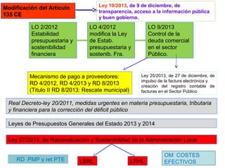 Modificación del Artículo
135 CE
Mecanismo de pago a proveedores:
RD 4/2012, RD 4/2013 y RD 8/2013
(Titulo II RD 8/2013: Rescate municipal)
LO 2/2012
Estabilidad
presupuestaria y
sostenibilidad
financiera
LO 4/2012
modifica la Ley
de Estab.
presupuestaria y
sostenib. Fra.
LO 9/2013
Control de la
deuda comercial
en el sector
Público.
Ley 27/2013, de Racionalización y Sostenibilidad de la Administración Local
Real Decreto-ley 20/2011, medidas urgentes en materia presupuestaria, tributaria
y financiera para la corrección del déficit público
Leyes de Presupuestos Generales del Estado 2013 y 2014
LBRL LRHL
Ley 19/2013, de 9 de diciembre, de
transparencia, acceso a la información pública
y buen gobierno.
Ley 25/2013, de 27 de diciembre, de
impulso de la factura electrónica y
creación del registro contable de
facturas en el Sector Público
OM COSTES
EFECTIVOSRD PMP y ret PTE
 