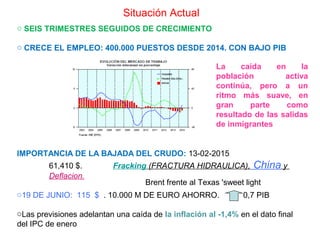 o SEIS TRIMESTRES SEGUIDOS DE CRECIMIENTO
o CRECE EL EMPLEO: 400.000 PUESTOS DESDE 2014. CON BAJO PIB
IMPORTANCIA DE LA BAJADA DEL CRUDO: 13-02-2015
61,410 $. Fracking (FRACTURA HIDRAULICA), China y
Deflacion.
o19 DE JUNIO: 115 $ . 10.000 M DE EURO AHORRO. 0,7 PIB
oLas previsiones adelantan una caída de la inflación al -1,4% en el dato final
del IPC de enero
Situación Actual
Brent frente al Texas 'sweet light
La caída en la
población activa
continúa, pero a un
ritmo más suave, en
gran parte como
resultado de las salidas
de inmigrantes
 