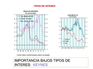 TIPOS DE INTERES
IMPORTANCIA BAJOS TIPOS DE
INTERES: KEYNES
 