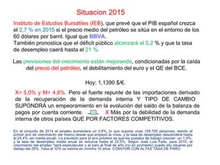 Las previsiones del crecimiento están mejorando, condicionadas por la caída
del precio del petróleo, el debilitamiento del euro y el QE del BCE.
Hoy: 1,1390 $/€.
En el conjunto de 2014 el empleo aumentara un 0,8%, lo que supone unas 126.700 personas, siendo el
primer ano de crecimiento del mismo desde que empezó la crisis, y la tasa de desempleo descenderá hasta
el 24,4% -en media anual-. La previsión para el ano próximo es que los puestos de trabajo crezcan -un 1,4%-
y la tasa de desempleo media anual se reduzca hasta el 22,5%. Según José Luis Feito, para 2015, el
crecimiento del empleo "será espectacular y el paro al final de año (no en promedio) puede situ situarse por
debajo del 20%. Tasa al 10% se estima en mínimo 10 años. CONVIVIR CON ALTAS TASA DE PARO.
Instituto de Estudios Bursátiles (IEB), que prevé que el PIB español crezca
el 2,7 % en 2015 si el precio medio del petróleo se sitúa en el entorno de los
60 dólares por barril. Igual que BBVA.
También pronostica que el déficit público alcanzará el 5,2 % y que la tasa
de desempleo caerá hasta el 21 %.
Situacion 2015
X= 5,0% y M= 4,6%. Pero el fuerte repunte de las importaciones derivado
de la recuperación de la demanda interna Y TIPO DE CAMBIO
SUPONDRÁ un empeoramiento en la evolución del saldo de la balanza de
pagos por cuenta corriente. X Más por la debilidad de la demanda
interna de otros países QUE POR FACTORES COMPETITIVOS.
 