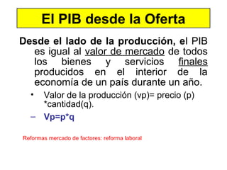 Desde el lado de la producción, el PIB
es igual al valor de mercado de todos
los bienes y servicios finales
producidos en el interior de la
economía de un país durante un año.
• Valor de la producción (vp)= precio (p)
*cantidad(q).
– Vp=p*q
El PIB desde la Oferta
Reformas mercado de factores: reforma laboral
 