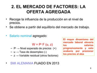 8
2. EL MERCADO DE FACTORES: LA
OFERTA AGREGADA
• Recoge la influencia de la producción en el nivel de
precios.
• Se obtiene a partir del equilibrio del mercado de trabajo.
• Salario nominal agregado:
W = Pe
F (u, z)
– Pe
→ Nivel esperado de precios (+)
– u → Tasa de desempleo (-)
– z → Variable residual (otros factores)
• SMI ALEMANIA FIJADO EN 2013
El mayor dinamismo del
mercado laboral elevaría
los salarios
progresivamente y esto
acabaría por presionar
los precios al alza
 