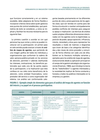 13
ATENCIÓN CENTRADA EN LAS PERSONAS.
HERRAMIENTAS DE INNOVACIÓN Y DISEÑO PARA UN NUEVO MODELO DE ATENCIÓN INTEGRADA
que funcione correctamente y en un sistema
escalable, debe adaptarse de forma ﬂexible e
incorporar criterios claros sobre quién gestiona
esos puntos de control establecidos, qué pará-
metros de éxito se consideran, y cómo se im-
plican y facilitan los recursos necesarios para la
siguiente fase.
La primera cuestión a acordar es con qué
personas hay que contar y cómo se pueden in-
volucrar con su participación. Un primer paso
en este sentido puede avanzar a través de aná-
lisis de mapas de agentes, que partiendo de
una imagen gráﬁca de todos los individuos y
organizaciones que conforman la cadena de
valor persona-público-privado en los servicios
de atención, permiten ir además clasiﬁcando
los intereses, motivaciones, los beneﬁcios po-
tenciales que cada una de las partes espera
de su participación, o la implicación que ésta
conlleva en sus roles como beneﬁciario de la
atención, como entidad ﬁnanciadora, como
prestador del servicio o como organizador del
sistema. Los análisis van conformando cate-
gorías basadas precisamente en los diferentes
puntos de vista y preocupaciones de los agen-
tes clave, que son tenidas en cuenta para dar
forma a la solución o resolver anticipadamente
posibles conﬂictos de intereses para asegurar
su apoyo e implicación. Las técnicas de análisis
suelen emplear diferentes dimensiones relacio-
nadas con los agentes como la legitimidad, su
posición de poder, apoyo-oposición, inﬂuencia,
interés, necesidad y otras para representar los
resultados a modo de matrices o diagramas
que sirven de base a las categorías identiﬁca-
das y dan claves de cómo proceder y comuni-
car de forma efectiva con cada uno de ellos.
Existen en la literatura múltiples variantes y
ejemplos para los análisis de mapa de agentes,
evolucionando desde su aplicación principal en
el campo de la gestión estratégica de organiza-
ciones (Freeman, 1984), que introdujo la teoría
de los “stakeholders” o agentes interesados y
la necesidad de implicar de forma constante y
honesta a todos los públicos interesados en la
empresa y su gestión.
FIGURA 3. Ejemplo simple de elementos guía para el análisis del mapa de agentes en función
del interés y su papel en el proceso participativo.
 