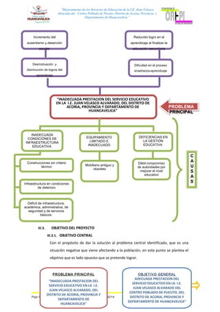 “Mejoramiento de los Servicios de Educación de la I.E. Juan Velasco
Alvarado del Centro Poblado de Pucuto, Distrito de Acoria, Provincia y
Departamento de Huancavelica.”
III.3. OBJETIVO DEL PROYECTO
III.3.1. OBJETIVO CENTRAL
Con el propósito de dar la solución al problema central identificado, que es una
situación negativa que viene afectando a la población, en este punto se plantea el
objetivo que es lado opuesto que se pretende lograr.
Psje Ferrua N° 148 – Huancavelica Teléfono 067 - 454214
PROBLEMA PRINCIPAL
“INADECUADA PRESTACION DEL
SERVICIO EDUCATIVO EN LA I.E.
JUAN VELASCO ALVARADO, DEL
DISTRITO DE ACORIA, PROVINCIA Y
DEPARTAMENTO DE
HUANCAVELICA”
OBJETIVO GENERAL
ADECUADA PRESTACION DEL
SERVICIO EDUCATIVO EN LA I.E.
JUAN VELASCO ALVARADO DEL
CENTRO POBLADO DE PUCUTO, DEL
DISTRITO DE ACORIA, PROVINCIA Y
DEPARTAMENTO DE HUANCAVELICA”
Reducido logro en el
aprendizaje al finalizar la
educación secundaria
Dificultad en el proceso
enseñanza-aprendizaje
PROBLEMA
PRINCIPAL
PROBLEMA
PRINCIPAL
Desmotivación y
disminución de logros del
aprendizaje
Incremento del
ausentismo y deserción
escolar
“INADECUADA PRESTACION DEL SERVICIO EDUCATIVO
EN LA I.E. JUAN VELASCO ALVARADO, DEL DISTRITO DE
ACORIA, PROVINCIA Y DEPARTAMENTO DE
HUANCAVELICA”
C
A
U
S
A
S
INADECUADA
CONDICIONES DE
INFRAESTRUCTURA
EDUCATIVA
Construcciones sin criterio
técnico
Infraestructura en condiciones
de deterioro
Déficit de infraestructura,
académica, administrativa, de
seguridad y de servicios
básicos.
EQUIPAMIENTO
LIMITADO E
INADECUADO
DEFICIENCIAS EN
LA GESTIÓN
EDUCATIVA
Mobiliario antiguo y
obsoleto
Débil compromiso
de autoridades por
mejorar el nivel
educativo
 