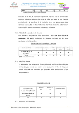 “Mejoramiento de los Servicios de Educación de la I.E. Juan Velasco
Alvarado del Centro Poblado de Pucuto, Distrito de Acoria, Provincia y
Departamento de Huancavelica.”
2011 17 18 14 14 15 78
FUENTE: Nomina de matricula y trabajo en gabinete.
El cuadro Nº 03 nos da a conocer la población que hace uso de la institución
educativa pudiendo observar que parte de ellos no llegan al 5to debido
principalmente al abandono de la institución y en muy pocos casos estos
continúan sus estudios en otras instituciones diferentes al presente. Cabe resaltar
que la mayoría de estos alumnos son captados por el docente.
IV.2.5. Población de adecuadamente atendida
Esta referido al conjunto de niños matriculados en la I.E. JUAN VELASCO
ALVARADO, que vienen recibiendo los servicios educativos en las aulas
construidas por la Comunidad.
POBLACIÓN ADECUADAMENTE ATENDIDA
CENTRO EDUCATIVO ALUMNOS 2012 ALUMNOS A.A.
(*)
TOTAL
AULAS
AULAS EN BUEN
ESTADO
AULAS EN MAL
ESTADO
I.E. JUAN VELASCO
ALVARADO
78 00 05 00 05
TOTAL 78 00 05 00 05
FUENTE: Padrón de trabajo en campo
IV.2.6. Población Carente
Es la población que actualmente viene recibiendo el servicio en los ambientes
inadecuados, que para el caso nuestro serían los alumnos de 06 a 13 años, que
vienen estudiando en ambientes que presentan fallas estructurales y son
antipedagógicos.
POBLACIÓN CARENTE
CENTRO EDUCATIVO
ALUMNOS
2011
ALUMNOS A.A.
(*)
POBLACIÓN CARENTE
I.E. Juan Velasco Alvarado
del Centro Poblado de
Pucuto,
78 00 78
TOTAL 78 00 78
IV.2.7. Proyección de la Demanda
Psje Ferrua N° 148 – Huancavelica Teléfono 067 - 454214
 