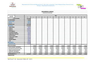 “Mejoramiento de los Servicios de Educación de la I.E. Juan Velasco Alvarado del Centro Poblado de Pucuto, Distrito de Acoria,
Provincia y Departamento de Huancavelica.”
0 1 2 3 4 5 6 7 8 9 10
1,537,746.50 - - - - - - -
73,226.02
33,284.56
39,941.47
1,464,520.48
1,331,382.25
71,847.87
505,630.63
290,312.61
136,575.38
59,923.34
23,895.87
39,699.39
33,851.41
94,320.00
10,325.75
65,000.00
133,138.23
133,138.23
B.COSTOSDEPOSTINVERSIÓN - 17,390.40 17,390.40 17,390.40 17,390.40 17,390.40 17,390.40 17,390.40 17,390.40 17,390.40 17,390.40
COSTOSDEOPERACIÓN Y MANTENIMIENTO. 16,190.40 16,190.40 16,190.40 16,190.40 16,190.40 16,190.40 16,190.40 16,190.40 16,190.40 16,190.40
Remuneracióndelpersonaldirectivoydocente 15,600.00 15,600.00 15,600.00 15,600.00 15,600.00 15,600.00 15,600.00 15,600.00 15,600.00 15,600.00
Trabajosde conservacióndellocalescolar 590.40 590.40 590.40 590.40 590.40 590.40 590.40 590.40 590.40 590.40
CONSERVACIÓN Y MANTENIMIENTO 1,200.00 1,200.00 1,200.00 1,200.00 1,200.00 1,200.00 1,200.00 1,200.00 1,200.00 1,200.00
Trabajosde conservacióndellocalescolar 1,200.00 1,200.00 1,200.00 1,200.00 1,200.00 1,200.00 1,200.00 1,200.00 1,200.00 1,200.00
COSTO CON PROYECTO (1 +2) 1,537,746.50 17,390.40 17,390.40 17,390.40 17,390.40 17,390.40 17,390.40 17,390.40 17,390.40 17,390.40 17,390.40
ELABORACIÓN PROPIA
COSTOSINCREMENTALES-ALTERNATIVA II
(EnNuevosSolesaPreciosdeMercado)
DESCRIPCIÓN
AÑOS
FLETE
MITIGACION AMBIENTAL
Expediente Técnico
Supervisión
COSTOSINDIRECTOS
Gastosgenerales(10%)
OBRASEXTERIORES
MODULO 01
MODULO 02
1.COSTOS DE INVERSIÓN:
A.- COSTOSINTAGIBLES
B.- INFRAESTRUCTURA
COSTOSDIRECTOS
CERCO PERIMETRICO
LOSADEPORTIVA MULTIUSOS
TANQUESEPTICO Y PERCOLADOR
SERIVICIOSHIGENICOS
TANQUEELEVADO Y SISTERNA
EQUIPAMIENTO
Psje Ferrua N° 148 – Huancavelica Teléfono 067 - 454214
 