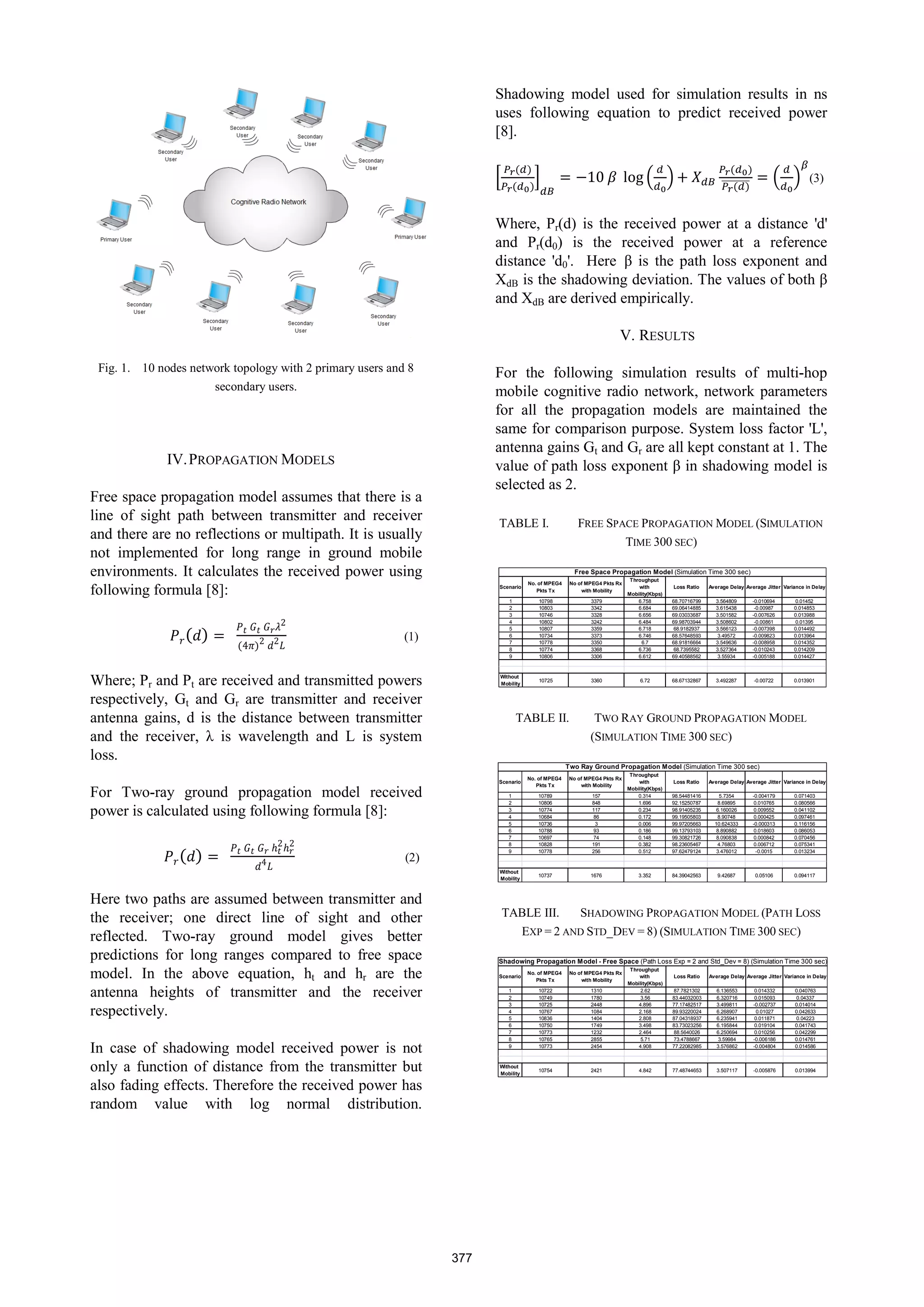 Fig. 1. 10 nodes network topology with 2 primary users and 8
secondary users.
IV.PROPAGATION MODELS
Free space propagation model assumes that there is a
line of sight path between transmitter and receiver
and there are no reflections or multipath. It is usually
not implemented for long range in ground mobile
environments. It calculates the received power using
following formula [8]:
2
4 2 2 (1)
Where; Pr and Pt are received and transmitted powers
respectively, Gt and Gr are transmitter and receiver
antenna gains, d is the distance between transmitter
and the receiver, λ is wavelength and L is system
loss.
For Two-ray ground propagation model received
power is calculated using following formula [8]:
2 2
4 (2)
Here two paths are assumed between transmitter and
the receiver; one direct line of sight and other
reflected. Two-ray ground model gives better
predictions for long ranges compared to free space
model. In the above equation, ht and hr are the
antenna heights of transmitter and the receiver
respectively.
In case of shadowing model received power is not
only a function of distance from the transmitter but
also fading effects. Therefore the received power has
random value with log normal distribution.
Shadowing model used for simulation results in ns
uses following equation to predict received power
[8].
10 log (3)
Where, Pr(d) is the received power at a distance 'd'
and Pr(d0) is the received power at a reference
distance 'd0'. Here β is the path loss exponent and
XdB is the shadowing deviation. The values of both β
and XdB are derived empirically.
V. RESULTS
For the following simulation results of multi-hop
mobile cognitive radio network, network parameters
for all the propagation models are maintained the
same for comparison purpose. System loss factor 'L',
antenna gains Gt and Gr are all kept constant at 1. The
value of path loss exponent β in shadowing model is
selected as 2.
TABLE I. FREE SPACE PROPAGATION MODEL (SIMULATION
TIME 300 SEC)
TABLE II. TWO RAY GROUND PROPAGATION MODEL
(SIMULATION TIME 300 SEC)
TABLE III. SHADOWING PROPAGATION MODEL (PATH LOSS
EXP = 2 AND STD_DEV = 8) (SIMULATION TIME 300 SEC)
Scenario
No. of MPEG4
Pkts Tx
No of MPEG4 Pkts Rx
with Mobility
Throughput
with
Mobility(Kbps)
Loss Ratio Average Delay Average Jitter Variance in Delay
1 10798 3379 6.758 68.70716799 3.564809 -0.010694 0.01452
2 10803 3342 6.684 69.06414885 3.615438 -0.00987 0.014853
3 10746 3328 6.656 69.03033687 3.501582 -0.007626 0.013988
4 10802 3242 6.484 69.98703944 3.508602 -0.00861 0.01395
5 10807 3359 6.718 68.9182937 3.566123 -0.007398 0.014492
6 10734 3373 6.746 68.57648593 3.49572 -0.009823 0.013964
7 10778 3350 6.7 68.91816664 3.549636 -0.008958 0.014352
8 10774 3368 6.736 68.7395582 3.527364 -0.010243 0.014209
9 10806 3306 6.612 69.40588562 3.55934 -0.005188 0.014427
Without
Mobility
10725 3360 6.72 68.67132867 3.492287 -0.00722 0.013901
Free Space Propagation Model (Simulation Time 300 sec)
Scenario
No. of MPEG4
Pkts Tx
No of MPEG4 Pkts Rx
with Mobility
Throughput
with
Mobility(Kbps)
Loss Ratio Average Delay Average Jitter Variance in Delay
1 10789 157 0.314 98.54481416 5.7354 -0.004179 0.071403
2 10806 848 1.696 92.15250787 8.69895 0.010765 0.080566
3 10774 117 0.234 98.91405235 6.160026 0.009552 0.041102
4 10684 86 0.172 99.19505803 8.90748 0.000425 0.097461
5 10736 3 0.006 99.97205663 10.624333 -0.000313 0.116156
6 10788 93 0.186 99.13793103 8.890882 0.018603 0.086053
7 10697 74 0.148 99.30821726 8.090838 0.000842 0.070456
8 10828 191 0.382 98.23605467 4.76803 0.006712 0.075341
9 10778 256 0.512 97.62479124 3.476012 -0.0015 0.013234
Without
Mobility
10737 1676 3.352 84.39042563 9.42687 0.05106 0.094117
Two Ray Ground Propagation Model (Simulation Time 300 sec)
Scenario
No. of MPEG4
Pkts Tx
No of MPEG4 Pkts Rx
with Mobility
Throughput
with
Mobility(Kbps)
Loss Ratio Average Delay Average Jitter Variance in Delay
1 10722 1310 2.62 87.7821302 6.136553 0.014332 0.040763
2 10749 1780 3.56 83.44032003 6.320716 0.015093 0.04337
3 10725 2448 4.896 77.17482517 3.499811 -0.002737 0.014014
4 10767 1084 2.168 89.93220024 6.268907 0.01027 0.042633
5 10836 1404 2.808 87.04318937 6.235941 0.011871 0.04223
6 10750 1749 3.498 83.73023256 6.195844 0.019104 0.041743
7 10773 1232 2.464 88.5640026 6.250694 0.010256 0.042299
8 10765 2855 5.71 73.4788667 3.59984 -0.006186 0.014761
9 10773 2454 4.908 77.22082985 3.576862 -0.004804 0.014586
Without
Mobility
10754 2421 4.842 77.48744653 3.507117 -0.005876 0.013994
Shadowing Propagation Model - Free Space (Path Loss Exp = 2 and Std_Dev = 8) (Simulation Time 300 sec)
377
 