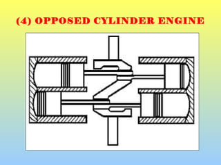(4) OPPOSED CYLINDER ENGINE
 