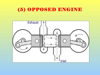 (5) OPPOSED ENGINE
 