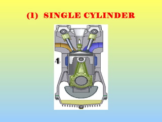 (1) SINGLE CYLINDER
 