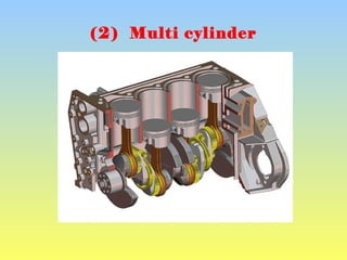 (2) Multi cylinder
 