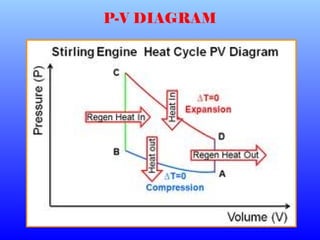 P-V DIAGRAM
 