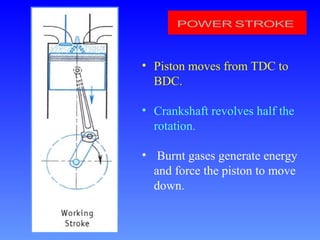 • Piston moves from TDC to
BDC.
• Crankshaft revolves half the
rotation.
• Burnt gases generate energy
and force the piston to move
down.
 