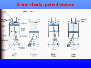 Four stroke petrol engine
 
