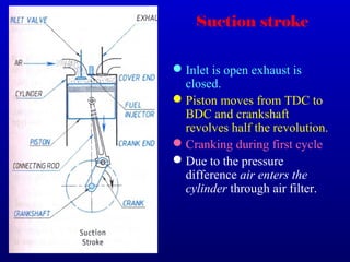 Suction stroke
Inlet is open exhaust is
closed.
Piston moves from TDC to
BDC and crankshaft
revolves half the revolution.
Cranking during first cycle.
Due to the pressure
difference air enters the
cylinder through air filter.
 