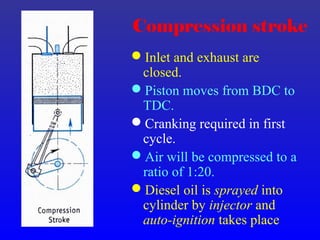 Compression stroke
Inlet and exhaust are
closed.
Piston moves from BDC to
TDC.
Cranking required in first
cycle.
Air will be compressed to a
ratio of 1:20.
Diesel oil is sprayed into
cylinder by injector and
auto-ignition takes place
 