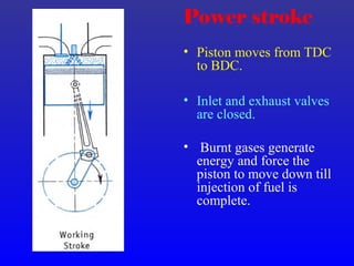 Power stroke
• Piston moves from TDC
to BDC.
• Inlet and exhaust valves
are closed.
• Burnt gases generate
energy and force the
piston to move down till
injection of fuel is
complete.
 