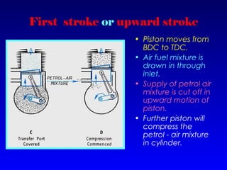 First stroke or upward stroke
• Piston moves from
BDC to TDC.
• Air fuel mixture is
drawn in through
inlet.
• Supply of petrol air
mixture is cut off in
upward motion of
piston.
• Further piston will
compress the
petrol - air mixture
in cylinder.
 