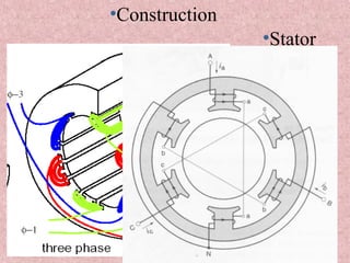 •Construction
•Stator
 
