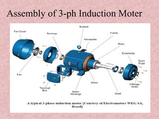 Assembly of 3-ph Induction Moter
 