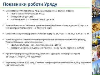 Показники роботи Уряду
 Міжнародні рейтингові агенції покращили суверенний рейтинг України:
• Fitch: із ‘Restricted Default’ до ‘CCC’;
• Moody's: із ‘Ca’ до ‘Caa3’;
• Standard & Poor's: із ‘Selective Default’ до ‘B-/B’
 Україна піднялась на 29 пунктів у рейтингу Doing Business в цілому відносно 2014р., а в
темі реєстрації підприємств – на 40 пунктів за рік
 Світовий банк прогнозує ріст ВВП України у 2016р на 1%, у 2017 – на 2%, а в 2018 – на 3%
 Згідно з Індексом світової конкурентоспроможності Світового економічного форуму,
Україна підвищила наступні показники:
• ефективність Уряду - на 11 пунктів порівняно з 2014р
• прозорість формування державної політики – на 32 пункти порівняно з 2013р
 У рейтингу відкритості державних даних Global Open Data Index України посіла
58 місце зі 134 країн, 34% відкритості
 У третьому кварталі 2015 року з’явилося помірне зростання економіки: 0,7% у порівнянні
з другим кварталом
 