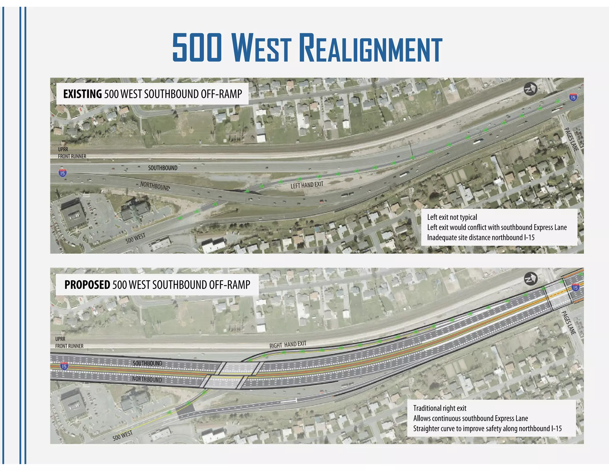 500 WEST REALIGNMENT
   EXISTING 500 WEST SOUTHBOUND OFF-RAMP



 UPRR
 FRONT RUNNER
                      SOUTHBOUND




                                                    Left exit not typical
                                                    Left exit would conflict with southbound Express Lane
                                                    Inadequate site distance northbound I-15




   PROPOSED 500 WEST SOUTHBOUND OFF-RAMP



UPRR
FRONT RUNNER

                 SOUTHBOUND




                                               Traditional right exit
                                               Allows continuous southbound Express Lane
                                               Straighter curve to improve safety along northbound I-15
 