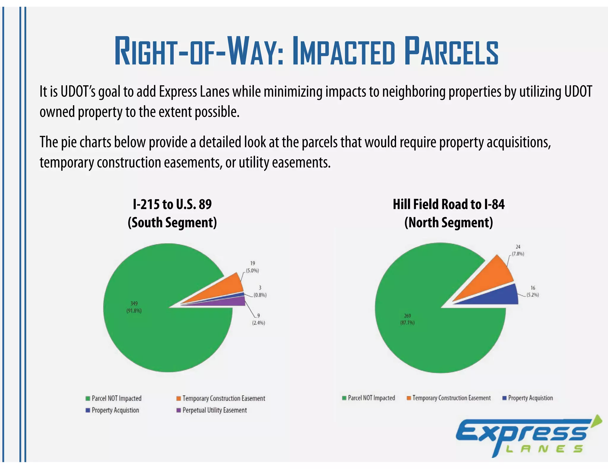 RIGHT-OF-WAY: IMPACTED PARCELS
It is UDOT’s goal to add Express Lanes while minimizing impacts to neighboring properties by utilizing UDOT
owned property to the extent possible.
The pie charts below provide a detailed look at the parcels that would require property acquisitions,
temporary construction easements, or utility easements.

                  I-215 to U.S. 89                                   Hill Field Road to I-84
                 (South Segment)                                       (North Segment)
 