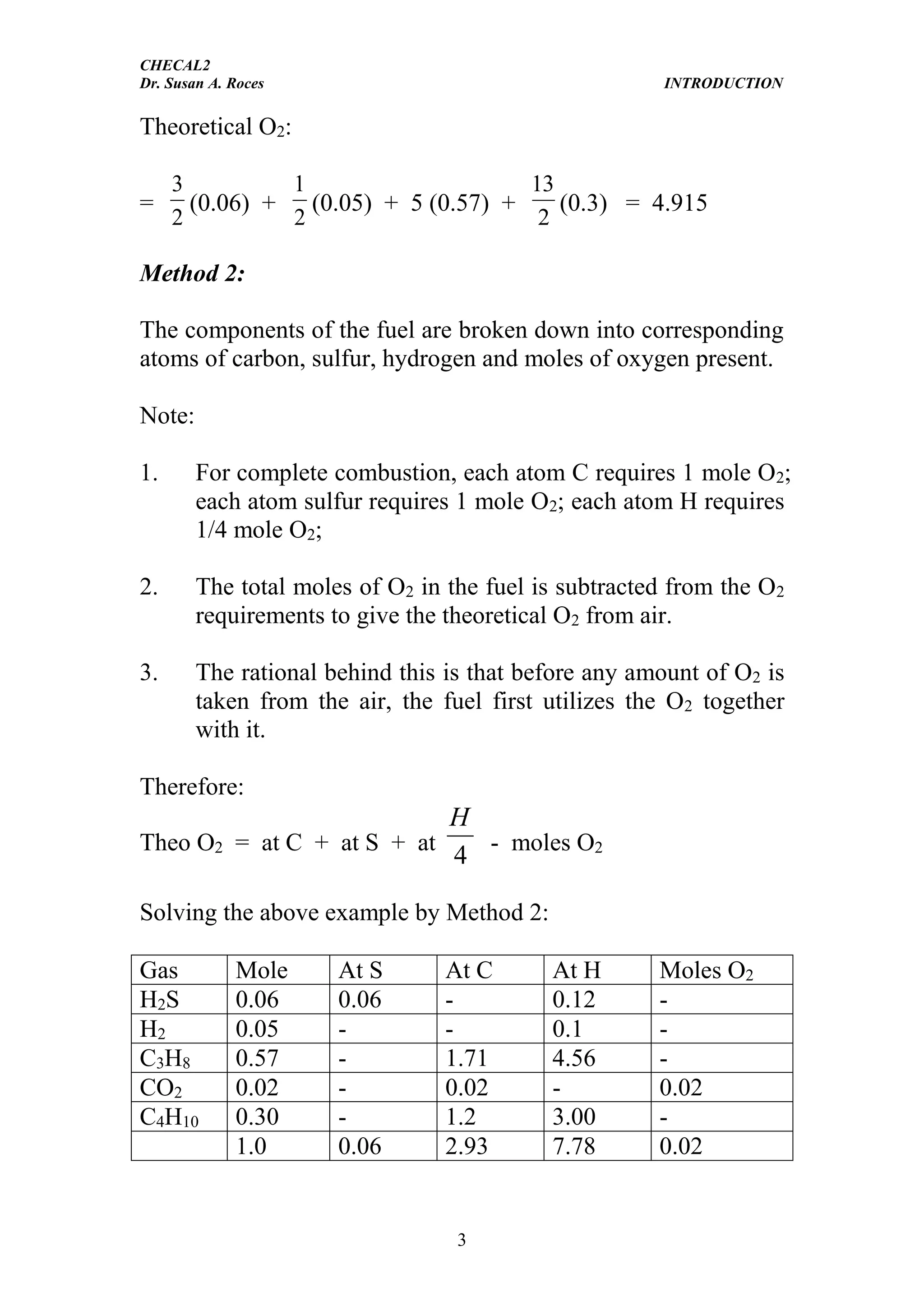 CHECAL2
Dr. Susan A. Roces INTRODUCTION
3
Theoretical O2:
=
2
3
(0.06) +
2
1
(0.05) + 5 (0.57) +
2
13
(0.3) = 4.915
Method 2:
The components of the fuel are broken down into corresponding
atoms of carbon, sulfur, hydrogen and moles of oxygen present.
Note:
1. For complete combustion, each atom C requires 1 mole O2;
each atom sulfur requires 1 mole O2; each atom H requires
1/4 mole O2;
2. The total moles of O2 in the fuel is subtracted from the O2
requirements to give the theoretical O2 from air.
3. The rational behind this is that before any amount of O2 is
taken from the air, the fuel first utilizes the O2 together
with it.
Therefore:
Theo O2 = at C + at S + at
4
H
- moles O2
Solving the above example by Method 2:
Gas Mole At S At C At H Moles O2
H2S 0.06 0.06 - 0.12 -
H2 0.05 - - 0.1 -
C3H8 0.57 - 1.71 4.56 -
CO2 0.02 - 0.02 - 0.02
C4H10 0.30 - 1.2 3.00 -
1.0 0.06 2.93 7.78 0.02
 