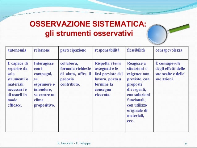 Esempio Osservazione Di Un Bambino Scuola Infanzia