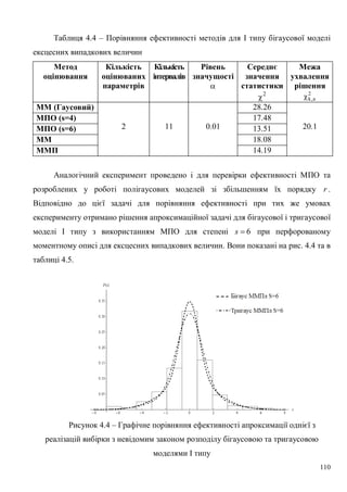 110
Таблиця 4.4 – Порівняння ефективності методів для І типу бігаусової моделі
ексцесних випадкових величин
Метод
оцінювання
Кількість
оцінюваних
параметрів
Кількість
інтервалів
Рівень
значущості

Середнє
значення
статистики
2

Межа
ухвалення
рішення
2
a,k
ММ (Гаусовий) 28.26
МПО (s=4) 17.48
МПО (s=6) 13.51
ММ 18.08
ММП
2 11 0.01
14.19
20.1
Аналогічний експеримент проведено і для перевірки ефективності МПО та
розроблених у роботі полігаусових моделей зі збільшенням їх порядку r .
Відповідно до цієї задачі для порівняння ефективності при тих же умовах
експерименту отримано рішення апроксимаційної задачі для бігаусової і тригаусової
моделі І типу з використанням МПО для степені 6s при перфорованому
моментному описі для ексцесних випадкових величин. Вони показані на рис. 4.4 та в
таблиці 4.5.
Рисунок 4.4 – Графічне порівняння ефективності апроксимації однієї з
реалізацій вибірки з невідомим законом розподілу бігаусовою та тригаусовою
моделями І типу
 