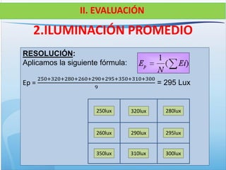 2.ILUMINACIÓN PROMEDIO
RESOLUCIÓN:
Aplicamos la siguiente fórmula:
Ep =
250:320:280:260:290:295:350:310:300
9
= 295 Lux
II. EVALUACIÓN
v
250lux
260lux
320lux 280lux
350lux 310lux 300lux
290lux 295lux
 