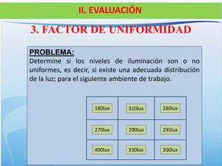 3. FACTOR DE UNIFORMIDAD
PROBLEMA:
Determine si los niveles de iluminación son o no
uniformes, es decir, si existe una adecuada distribución
de la luz; para el siguiente ambiente de trabajo.
II. EVALUACIÓN
v
180lux
270lux
310lux 280lux
400lux 330lux 300lux
290lux 295lux
 
