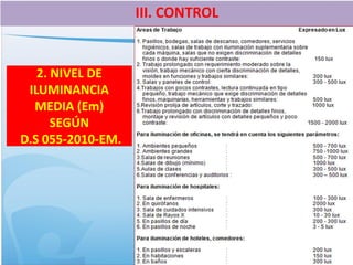 2. NIVEL DE
ILUMINANCIA
MEDIA (Em)
SEGÚN
D.S 055-2010-EM.
III. CONTROL
 