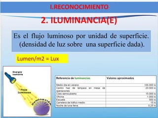 2. ILUMINANCIA(E)
Es el flujo luminoso por unidad de superficie.
(densidad de luz sobre una superficie dada).
Lumen/m2 = Lux
I.RECONOCIMIENTO
 