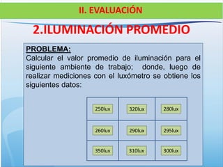 2.ILUMINACIÓN PROMEDIO
PROBLEMA:
Calcular el valor promedio de iluminación para el
siguiente ambiente de trabajo; donde, luego de
realizar mediciones con el luxómetro se obtiene los
siguientes datos:
II. EVALUACIÓN
v
250lux
260lux
320lux 280lux
350lux 310lux 300lux
290lux 295lux
 