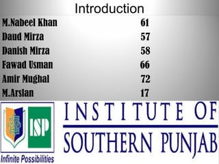 Introduction
M.Nabeel Khan 61
Daud Mirza 57
Danish Mirza 58
Fawad Usman 66
Amir Mughal 72
M.Arslan 17
 