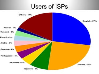 Users of ISPs
 