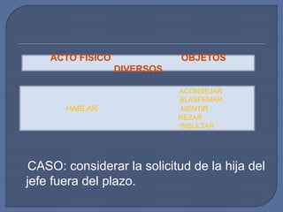 CASO: considerar la solicitud de la hija del
jefe fuera del plazo.
ACTO FISICO OBJETOS
DIVERSOS
ACONSEJAR
BLASFEMAR
HABLAR MENTIR
REZAR
INSULTAR
 