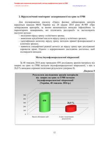 Телефон для отримання консультацій з питань профілактики грипу та ГРВІ,,,,,,,,,,,,,,,,,,,,,,,,,,,,,,,,,,,,,,,,,,,,,,,,,,,,,,,,,,,,,,,,,,,
-?:*@@+,@A/:/:?,,,,,,,,,,,,,,,,,,,,,,,,,,,,,,,,,,,,,,,,,,,,,,,,,,,,,,,,,,,,,,,,,,,,,,,,,,,,,,,,,,,,,,,,,,,,,,,,,,,,,,,,,,,,,,,,euqu0rnwBsocun0eqo,,,
,,,,,,,,,,,,,,,,,,,,,,,,,,,,,,,,,,,,,,,,,,,,,,,,,,,,
12
2. Вірусологічний моніторинг захворюваності на грип та ГРВІ
Для підтвердження діагнозу «Грип» фахівці лабораторних центрів
керуються наказом МОЗ України від 28 грудня 2015 року № 905 «Про
затвердження критеріїв, за якими визначаються випадки інфекційних та
паразитарних захворювань, які підлягають реєстрації» та застосовують
наступні методи:
– виділення вірусу грипу з клінічного зразка;
– виявлення нуклеїнової кислоти вірусу грипу у клінічних зразках;
– ідентифікація антигену вірусу грипу методом прямої флюоресценції в
клінічних зразках;
– наявність специфічної реакції антитіл до вірусу грипу при дослідженні
сироваток крові. Одного з перерахованих досліджень достатньо, щоб
підтвердити випадок.
Метод імунофлюоресцентної мікроскопії
За 48 тиждень 2016 року проведено 458 досліджень зразків матеріалу від
хворих на грип та ГРВІ методом імунофлюоресцентної мікроскопії, з них в
26,9 % випадках отримані позитивні результати (діаграма 8).
Діаграма,:,,
0
100
200
300
400
500
Всього обстежено осіб Із них з позитивним
результатом
458
26,9 %
Результати дослідження зразків матеріалів
від хворих на грип та ГРВІ методом
імунофлюоресцентної мікроскопії
(Україна, 48 тиждень 2016 р.)
 