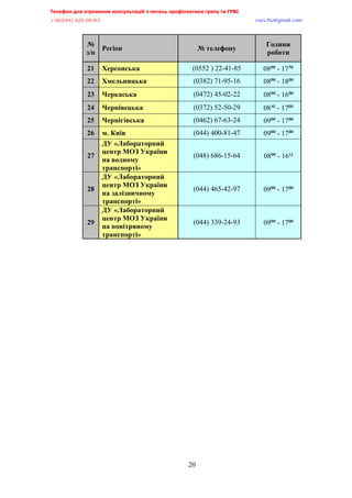 Телефон для отримання консультацій з питань профілактики грипу та ГРВІ,,,,,,,,,,,,,,,,,,,,,,,,,,,,,,,,,,,,,,,,,,,,,,,,,,,,,,,,,,,,,,,,,,,
-?:*@@+,@A/:/:?,,,,,,,,,,,,,,,,,,,,,,,,,,,,,,,,,,,,,,,,,,,,,,,,,,,,,,,,,,,,,,,,,,,,,,,,,,,,,,,,,,,,,,,,,,,,,,,,,,,,,,,,,,,,,,,,euqu0rnwBsocun0eqo,,,
,,,,,,,,,,,,,,,,,,,,,,,,,,,,,,,,,,,,,,,,,,,,,,,,,,,,
20
№
з/п
Регіон № телефону
Години
роботи
21 Херсонська (0552 ) 22-41-85 08⁰⁰ - 17³⁰
22 Хмельницька (0382) 71-95-16 08⁰⁰ - 18⁰⁰
23 Черкаська (0472) 45-02-22 08⁰⁰ - 16⁰⁰
24 Чернівецька (0372) 52-50-29 08³⁰ - 17⁰⁰
25 Чернігівська (0462) 67-63-24 09⁰⁰ - 17⁰⁰
26 м. Київ (044) 400-81-47 09⁰⁰ - 17⁰⁰
27
ДУ «Лабораторний
центр МОЗ України
на водному
транспорті»
(048) 686-15-64 08⁰⁰ - 16¹²
28
ДУ «Лабораторний
центр МОЗ України
на залізничному
транспорті»
(044) 465-42-97 09⁰⁰ - 17⁰⁰
29
ДУ «Лабораторний
центр МОЗ України
на повітряному
транспорті»
(044) 339-24-93 09⁰⁰ - 17⁰⁰
 