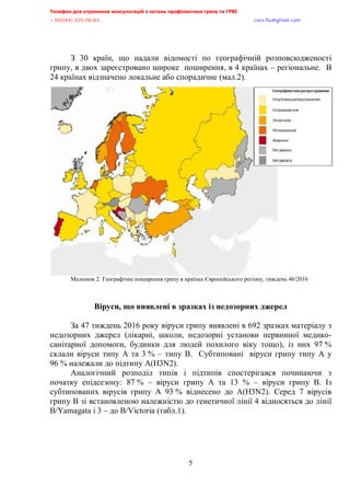 Телефон для отримання консультацій з питань профілактики грипу та ГРВІ,,,,,,,,,,,,,,,,,,,,,,,,,,,,,,,,,,,,,,,,,,,,,,,,,,,,,,,,,,,,,,,,,,,
-?:*@@+,@A/:/:?,,,,,,,,,,,,,,,,,,,,,,,,,,,,,,,,,,,,,,,,,,,,,,,,,,,,,,,,,,,,,,,,,,,,,,,,,,,,,,,,,,,,,,,,,,,,,,,,,,,,,,,,,,,,,,,,euqu0rnwBsocun0eqo,,,
,,,,,,,,,,,,,,,,,,,,,,,,,,,,,,,,,,,,,,,,,,,,,,,,,,,,
5
З 30 країн, що надали відомості по географічній розповсюдженості
грипу, в двох зареєстровано широке поширення, в 4 країнах – регіональне. В
24 країнах відзначено локальне або спорадичне (мал.2).
Малюнок 2. Географічне поширення грипу в країнах Європейського регіону, тиждень 46/2016
Віруси, що виявлені в зразках із недозорних джерел
За 47 тиждень 2016 року віруси грипу виявлені в 692 зразках матеріалу з
недозорних джерел (лікарні, школи, недозорні установи первинної медико-
санітарної допомоги, будинки для людей похилого віку тощо), із них 97 %
склали віруси типу А та 3 % – типу В. Субтиповані віруси грипу типу А у
96 % належали до підтипу A(H3N2).
Аналогічний розподіл типів і підтипів спостерігався починаючи з
початку епідсезону: 87 % – віруси грипу А та 13 % – віруси грипу В. Із
субтипованих вірусів грипу А 93 % віднесено до A(H3N2). Серед 7 вірусів
грипу B зі встановленою належністю до генетичної лінії 4 відносяться до лінії
B/Yamagata і 3 – до B/Victoria (табл.1).
 