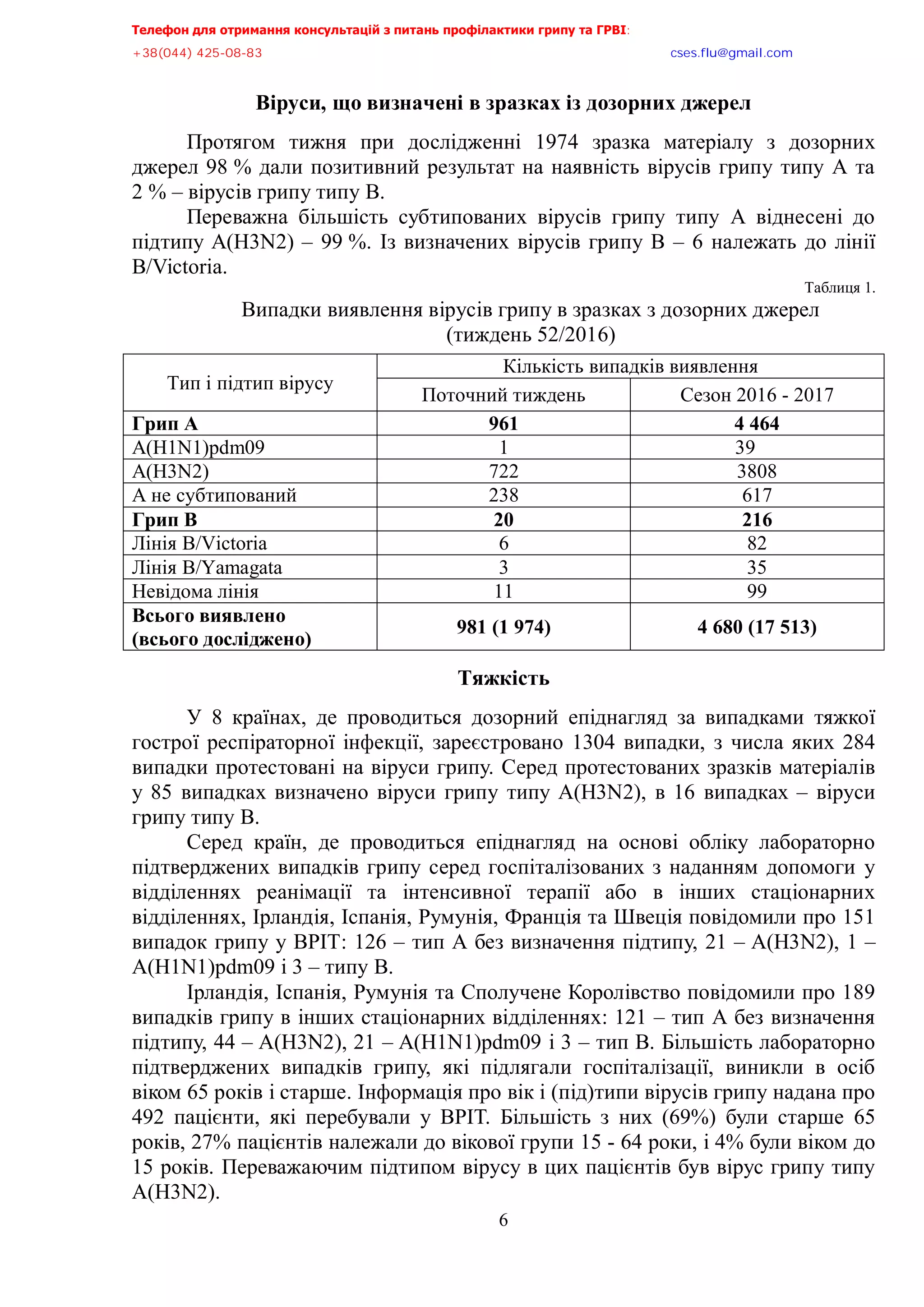 Телефон для отримання консультацій з питань профілактики грипу та ГРВІ,,,,,,,,,,,,,,,,,,,,,,,,,,,,,,,,,,,,,,,,,,,,,,,,,,,,,,,,,,,,,,,,,,,
-?:*@@+,@A/:/:?,,,,,,,,,,,,,,,,,,,,,,,,,,,,,,,,,,,,,,,,,,,,,,,,,,,,,,,,,,,,,,,,,,,,,,,,,,,,,,,,,,,,,,,,,,,,,,,,,,,,,,,,,,,,,,,,euqu0rnwBsocun0eqo,,,
,,,,,,,,,,,,,,,,,,,,,,,,,,,,,,,,,,,,,,,,,,,,,,,,,,,,
6
Віруси, що визначені в зразках із дозорних джерел
Протягом тижня при дослідженні 1974 зразка матеріалу з дозорних
джерел 98 % дали позитивний результат на наявність вірусів грипу типу А та
2 % – вірусів грипу типу В.
Переважна більшість субтипованих вірусів грипу типу А віднесені до
підтипу A(H3N2) – 99 %. Із визначених вірусів грипу В – 6 належать до лінії
B/Victoria.
Таблиця 1.
Випадки виявлення вірусів грипу в зразках з дозорних джерел
(тиждень 52/2016)
Тип і підтип вірусу
Кількість випадків виявлення
Поточний тиждень Сезон 2016 - 2017
Грип А 961 4 464
A(H1N1)pdm09 1 39
A(H3N2) 722 3808
А не субтипований 238 617
Грип В 20 216
Лінія В/Victoria 6 82
Лінія В/Yamagata 3 35
Невідома лінія 11 99
Всього виявлено
(всього досліджено)
981 (1 974) 4 680 (17 513)
Тяжкість
У 8 країнах, де проводиться дозорний епіднагляд за випадками тяжкої
гострої респіраторної інфекції, зареєстровано 1304 випадки, з числа яких 284
випадки протестовані на віруси грипу. Серед протестованих зразків матеріалів
у 85 випадках визначено віруси грипу типу A(H3N2), в 16 випадках – віруси
грипу типу В.
Серед країн, де проводиться епіднагляд на основі обліку лабораторно
підтверджених випадків грипу серед госпіталізованих з наданням допомоги у
відділеннях реанімації та інтенсивної терапії або в інших стаціонарних
відділеннях, Ірландія, Іспанія, Румунія, Франція та Швеція повідомили про 151
випадок грипу у ВРІТ: 126 – тип А без визначення підтипу, 21 – A(H3N2), 1 –
A(H1N1)pdm09 і 3 – типу В.
Ірландія, Іспанія, Румунія та Сполучене Королівство повідомили про 189
випадків грипу в інших стаціонарних відділеннях: 121 – тип А без визначення
підтипу, 44 – A(H3N2), 21 – A(H1N1)pdm09 і 3 – тип В. Більшість лабораторно
підтверджених випадків грипу, які підлягали госпіталізації, виникли в осіб
віком 65 років і старше. Інформація про вік і (під)типи вірусів грипу надана про
492 пацієнти, які перебували у ВРІТ. Більшість з них (69%) були старше 65
років, 27% пацієнтів належали до вікової групи 15 - 64 роки, і 4% були віком до
15 років. Переважаючим підтипом вірусу в цих пацієнтів був вірус грипу типу
A(H3N2).
 