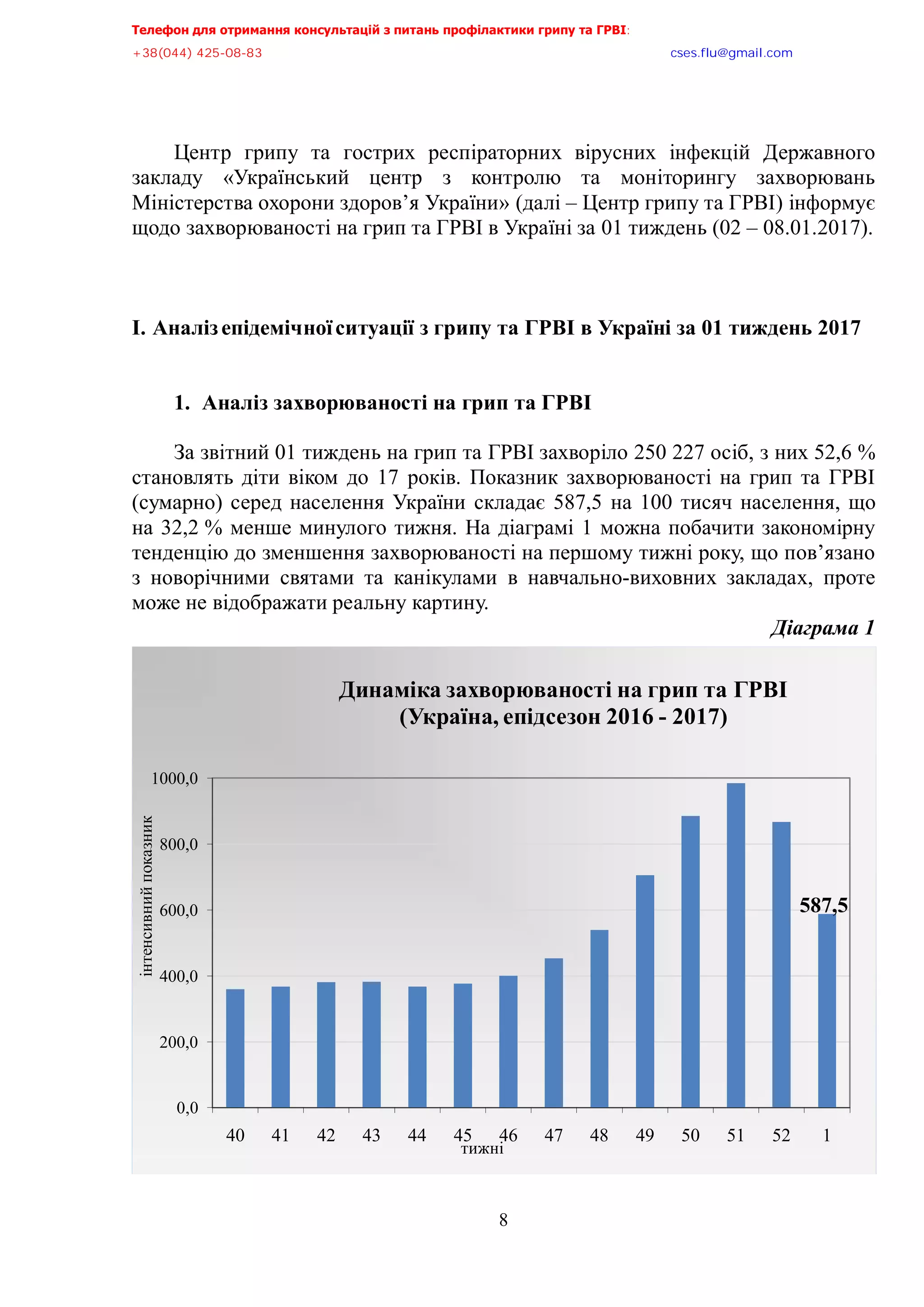 Телефон для отримання консультацій з питань профілактики грипу та ГРВІ,,,,,,,,,,,,,,,,,,,,,,,,,,,,,,,,,,,,,,,,,,,,,,,,,,,,,,,,,,,,,,,,,,,
-?:*@@+,@A/:/:?,,,,,,,,,,,,,,,,,,,,,,,,,,,,,,,,,,,,,,,,,,,,,,,,,,,,,,,,,,,,,,,,,,,,,,,,,,,,,,,,,,,,,,,,,,,,,,,,,,,,,,,,,,,,,,,,euqu0rnwBsocun0eqo,,,
,,,,,,,,,,,,,,,,,,,,,,,,,,,,,,,,,,,,,,,,,,,,,,,,,,,,
8
Центр грипу та гострих респіраторних вірусних інфекцій Державного
закладу «Український центр з контролю та моніторингу захворювань
Міністерства охорони здоров’я України» (далі – Центр грипу та ГРВІ) інформує
щодо захворюваності на грип та ГРВІ в Україні за 01 тиждень (02 – 08.01.2017).
І. Аналізепідемічноїситуації з грипу та ГРВІ в Україні за 01 тиждень 2017
1. Аналіз захворюваності на грип та ГРВІ
За звітний 01 тиждень на грип та ГРВІ захворіло 250 227 осіб, з них 52,6 %
становлять діти віком до 17 років. Показник захворюваності на грип та ГРВІ
(сумарно) серед населення України складає 587,5 на 100 тисяч населення, що
на 32,2 % менше минулого тижня. На діаграмі 1 можна побачити закономірну
тенденцію до зменшення захворюваності на першому тижні року, що пов’язано
з новорічними святами та канікулами в навчально-виховних закладах, проте
може не відображати реальну картину.
Діаграма,=,
587,5
0,0
200,0
400,0
600,0
800,0
1000,0
40 41 42 43 44 45 46 47 48 49 50 51 52 1
інтенсивнийпоказник
тижні
Динаміка захворюваності на грип та ГРВІ
(Україна, епідсезон 2016 - 2017)
 