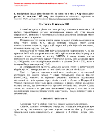 Телефон для отримання консультацій з питань профілактики грипу та ГРВІ<,,,,,,,,,,,,,,,,,,,,,,,,,,,,,,,,,,,,,,,,,,,,,,,,,,,,,,,,,,,,,,,,,,,
-?:*<@@+,@>A/<:/:?,,,,,,,,,,,,,,,,,,,,,,,,,,,,,,,,,,,,,,,,,,,,,,,,,,,,,,,,,,,,,,,,,,,,,,,,,,,,,,,,,,,,,,,,,,,,,,,,,,,,,,,,,,,,,,,,euqu0rnwBsocun0eqo,,,
,,,,,,,,,,,,,,,,,,,,,,,,,,,,,,,,,,,,,,,,,,,,,,,,,,,,
4
І. Інформація щодо захворюваності на грип та ГРВІ у Європейському
регіоні, 01 тиждень 2017 року (дані базуються на відомостях., отриманих за,
тиждень,<=;><=9.,Інтернет посилання<,!--z<;;0000%.x0,.|yz0y| ;M|!/,+.
Підсумки за 01 тиждень 2017
Активність грипу в різних частинах регіону залишалася високою: в 10
країнах Європейського регіону зареєстрована висока або дуже висока
інтенсивність. Порівняно з попередніми сезонами епідемічна активність грипу
почала проявлятися раніше.
Протягом другого тижня поспіль частка дозорних зразків, позитивних на
вірус грипу, склала 50 %. Зросла кількість випадків грипу серед
госпіталізованих пацієнтів; серед осіб старше 65 років інфекція викликана,
головним чином, вірусом грипу А.
Починаючи із 40 тижня 2016 року домінуючими є віруси грипу А, на які
припадає 96 % всіх дозорних виявлень; 99 % субтипованих вірусів грипу А з
дозорних точок належать до підтипу A(H3N2). У цьому полягає істотна
відмінність від аналогічного періоду у минулому сезоні, коли домінував грип
A(H1N1)pdm09, але спостерігається схожість з сезоном 2014 - 2015, коли в
циркуляції переважав грип A(H3N2).
За спостереженням протягом декількох сезонів грипу з домінуванням
вірусів A(H3N2) захворюванням на грип найбільше схильні літні люди.
Дані із Проекту загальноєвропейського моніторингу надлишкової
смертності для вжиття заходів у сфері громадського здоров'я (проект
EuroMOMO), вказують на вірогідне зростання показника надлишкової
смертності від усіх причин серед літніх людей, особливо в Португалії і
Франції. Причиною може бути грип, лодатково в деяких країнах аномально
холодна погода, що спостерігається протягом останніх двох тижнів. Однак
даним, що вказують на зростання надлишкової смертності, властива деяка
невизначеність внаслідок відстроченого коригування, і їх слід інтерпретувати з
обережністю.
Активність грипу в світі
Активність грипу в країнах Північної півкулі залишається високою.
Албанія, колишня югославська Республіка Македонія повідомили про
дуже високу інтенсивність протягом другого тижня поспіль, у 8 країнах
зареєстрована висока інтенсивність, 21 – середня і в 12 країнах – низька (мал.
1).
 